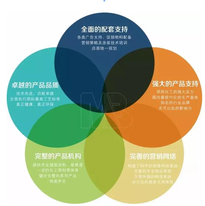 明邦榴莲视频APP下载漆